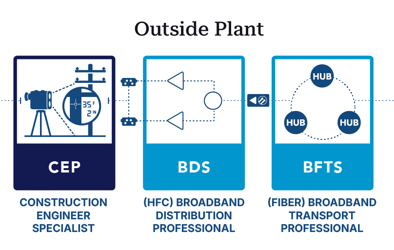 SCTE-certification-OutsidePlant SCTE-certification-OutsidePlant