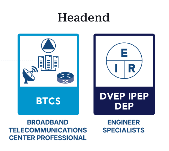 SCTE-certification-headend SCTE-certification-headend