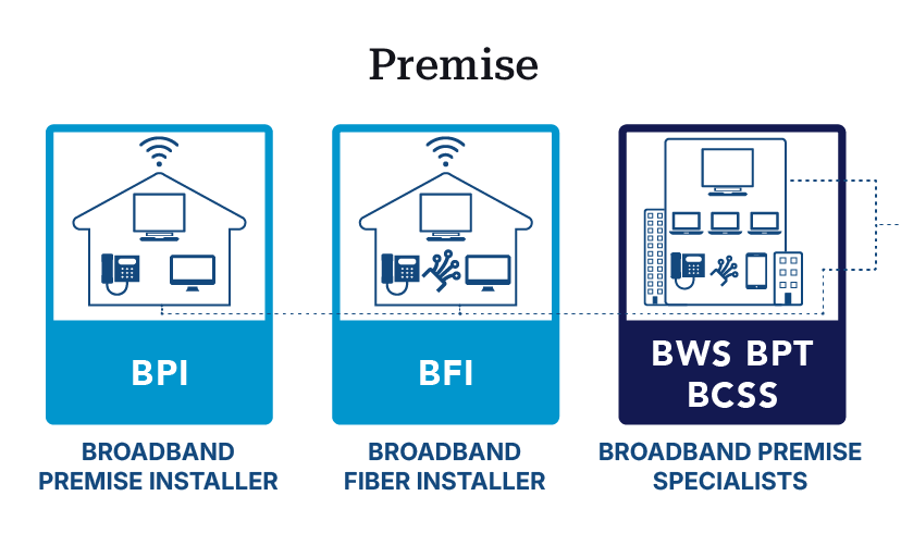 SCTE-certification-premise SCTE-certification-premise