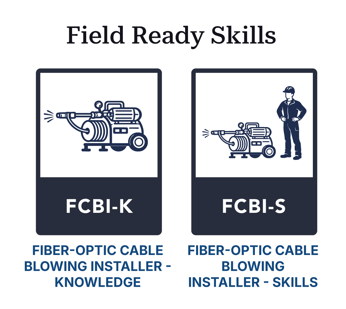 Microcredential---Field-Ready-Skills Microcredential - Field Ready Skills
